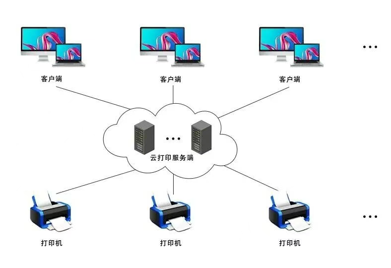 麒麟云打印让旧设备复用不再难!