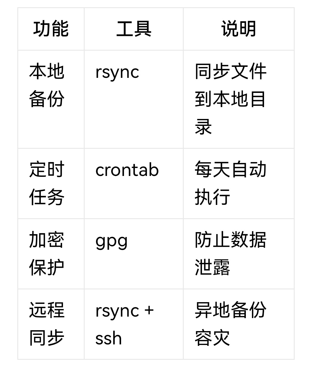 用 Linux 打造自己的“自动备份系统”，再也不怕数据丢失